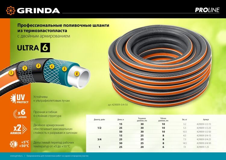 GRINDA ULTRA 6, 3/4″, 15 м, 25 атм, поливочный шланг